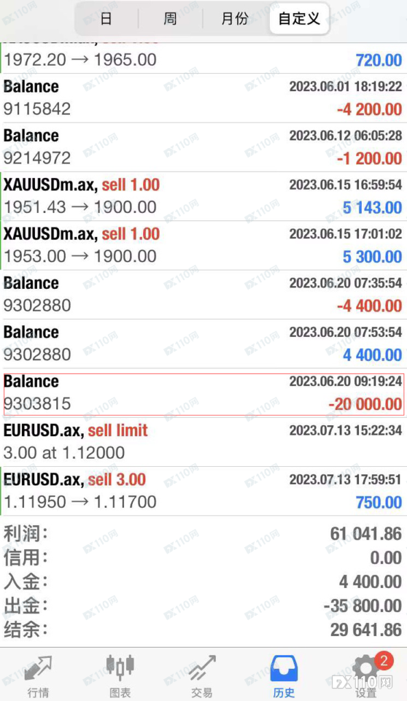 Aximtrade scam and withdrawal issues with clients